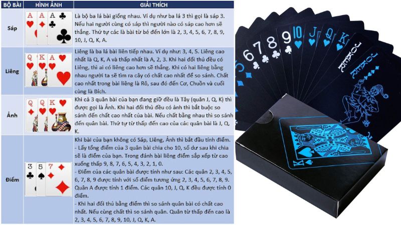 Các kết hợp bài đáng chú ý trong liêng Sunwin