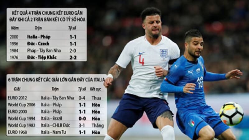 Lập bảng thống kê - Kinh nghiệm bất bại từ cao thủ